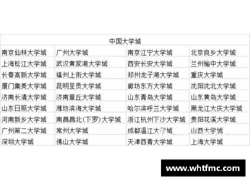 各省大学城盘点，这几个地方加起来占据全国一半知名大学